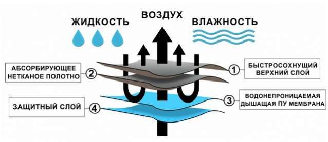 Многоразовая пелёнка для собак Счастливый малыш